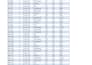 clean the messy data
